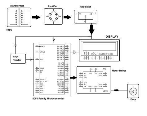 rfid security access control system block diagram|rfid access control installation.